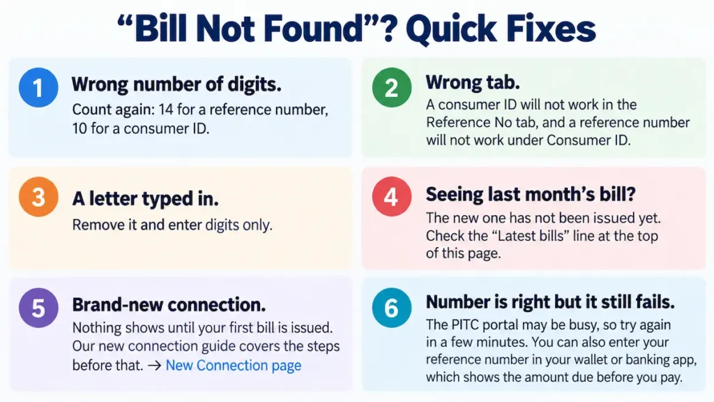 MEPCO bill not found quick fixes for wrong reference number, consumer ID, wrong tab, new connection, and PITC portal issues