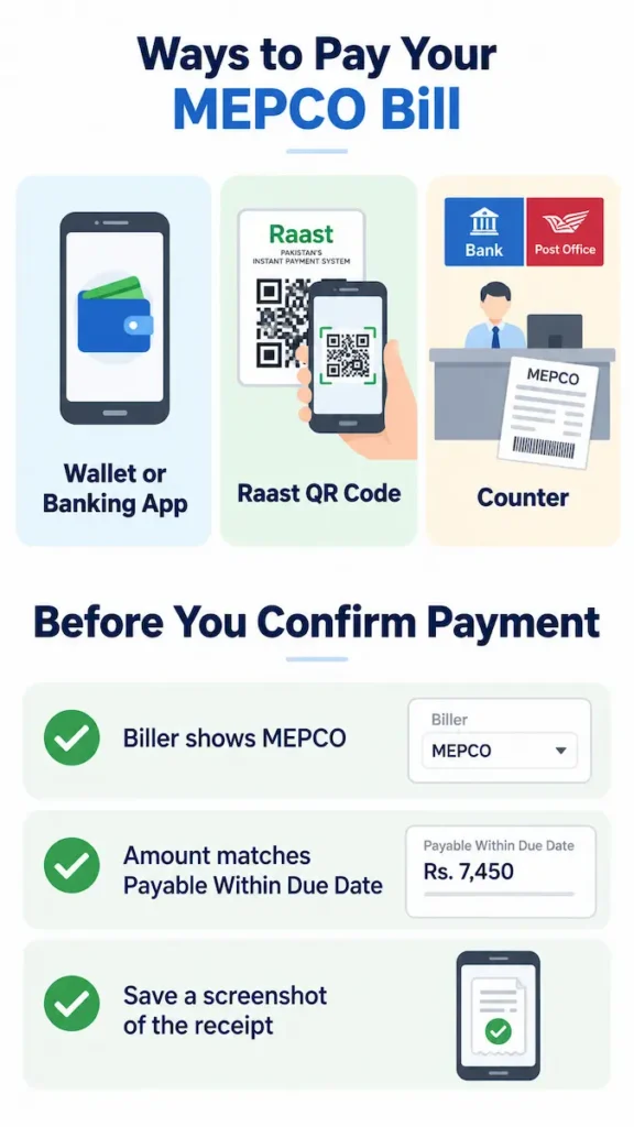 MEPCO bill payment methods including banking app, Raast QR code, bank or post office counter, with payment verification checks.